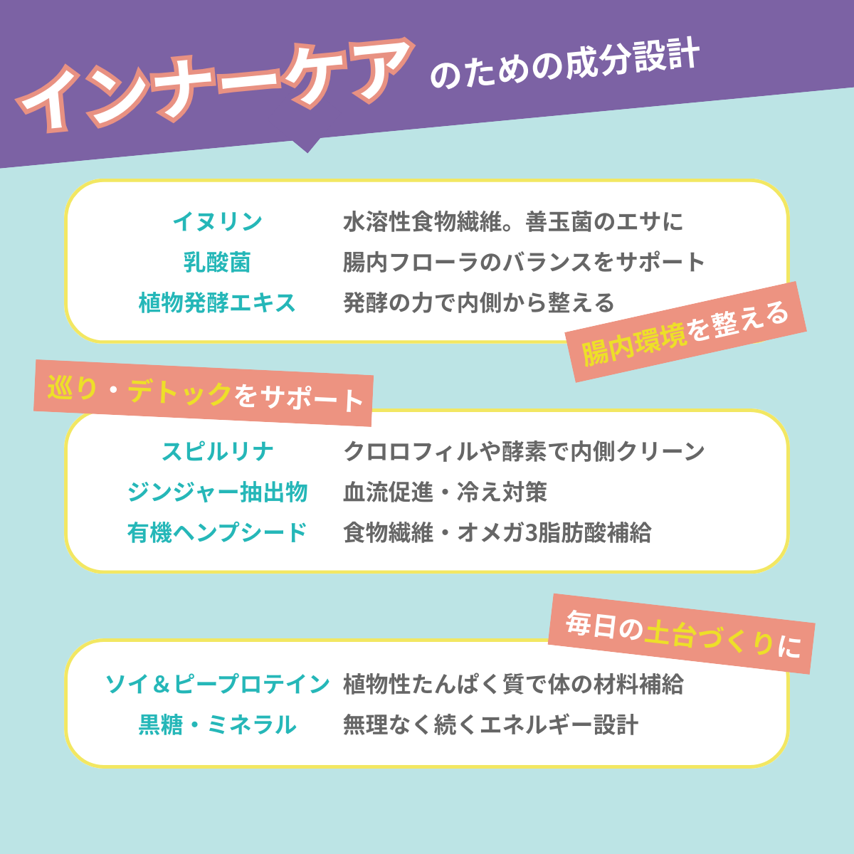 インナーケアプロテイン 14日分（ほうじ茶風味）