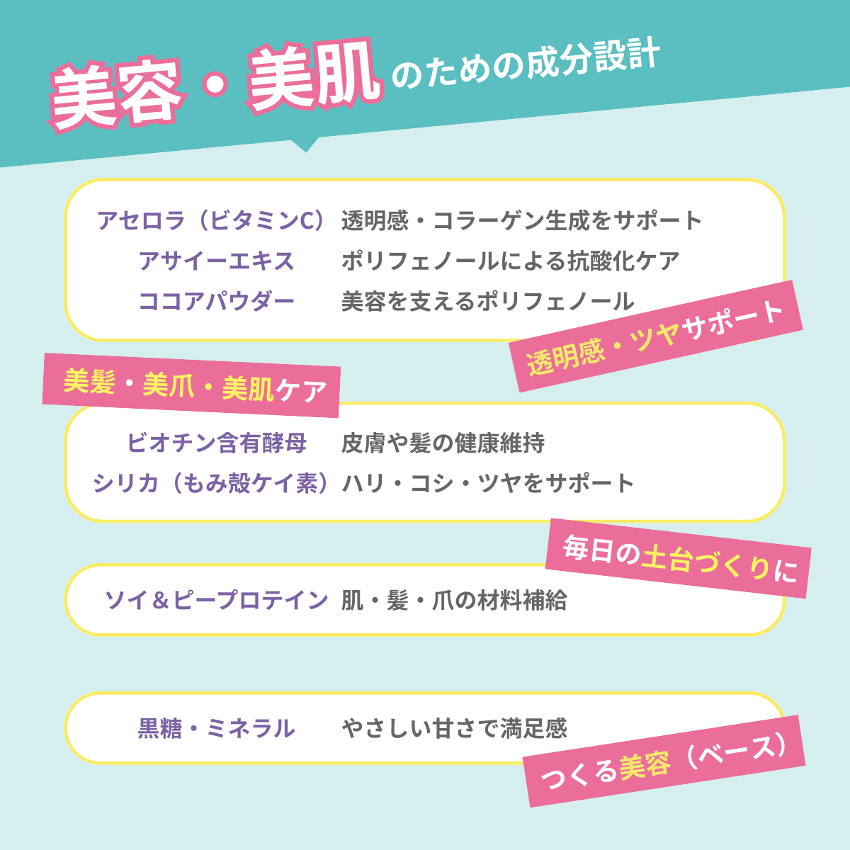 美容プロテイン 14日分（ストロベリーカカオ風味）