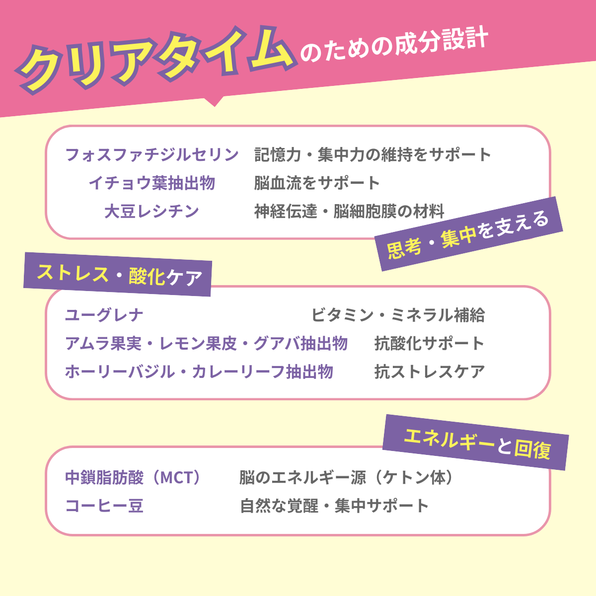 クリアタイムプロテイン 14日分（コーヒー風味）